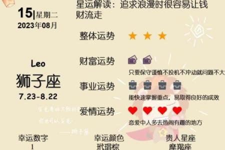 金牛女狮子男星座运势分析