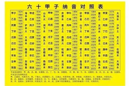1977年属什么生肖配对 1977年属什么生肖五行属什么