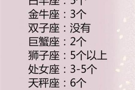 白羊座配对星座排名