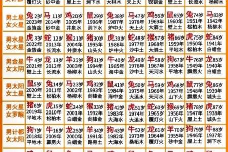 黄历星宿凶是什么意思  最准二十八星宿吉凶表