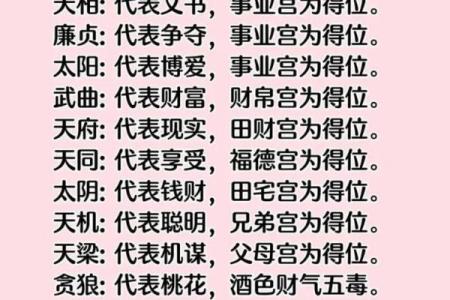 紫薇斗数没有紫薇