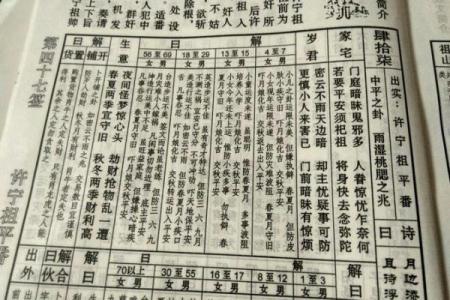 佛祖灵签中的岁君是什么意思