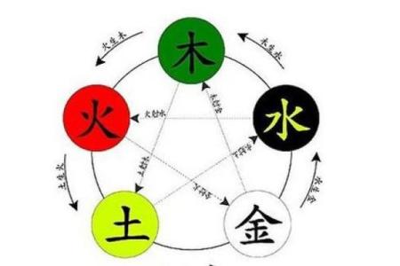 八字水局的人性格,八字支成水局