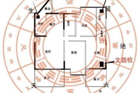 风水里坐东朝西的房子