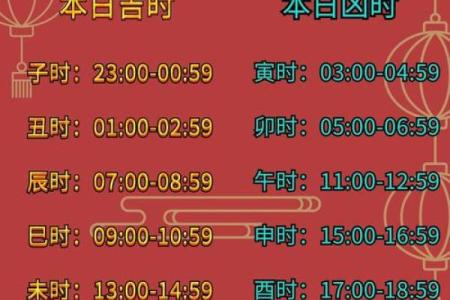 2024年壬寅年正月十八喜神方位在哪？各时辰喜神方位解析