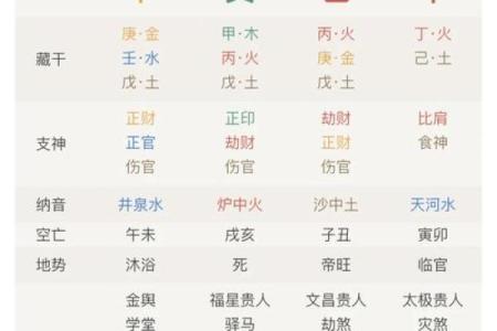 生辰八字算大运