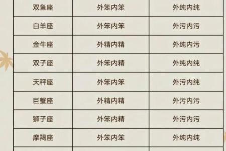 十二星座的性格和命运