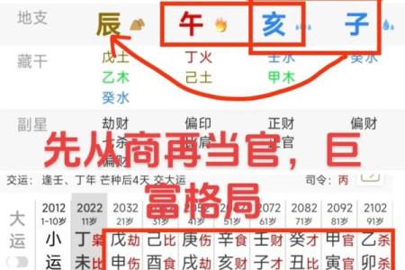 四柱八字解人生奥秘