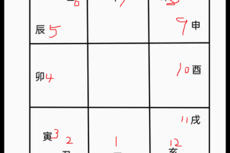 八字九宫