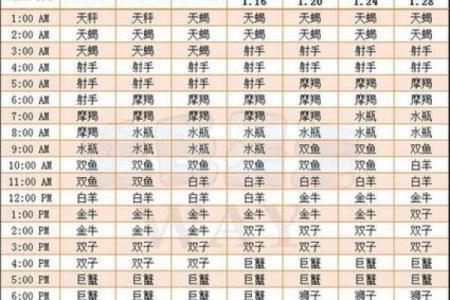 如何查询水星星座 有哪些查询方式