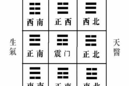 住宅风水灶位置