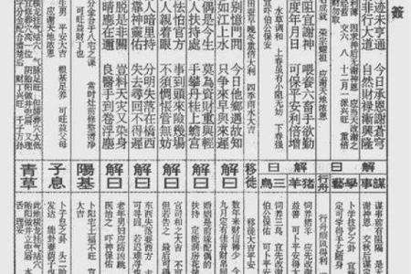 佛祖灵签四十六解签求解
