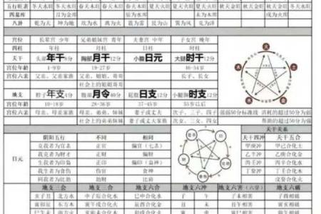 八字用神详解，轻松学会八字，洞悉自身命运走向