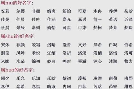八字缺水的霸气男孩名字