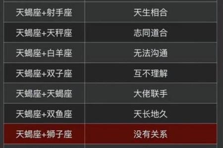哪个星座性格随时变化最快