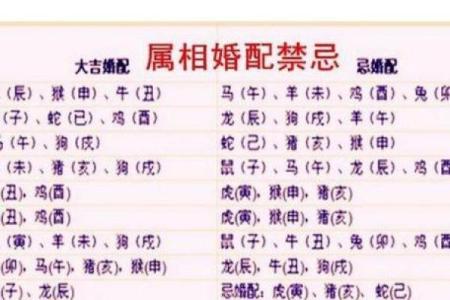 生辰八字算命姻缘,八字合婚速查表