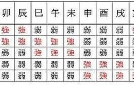 如何看八字格局