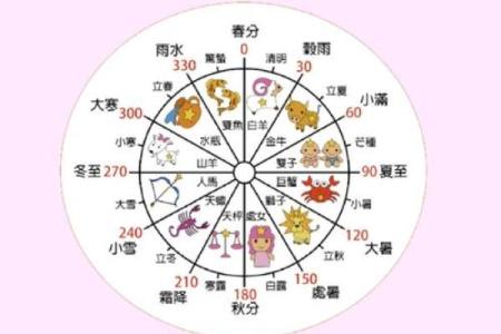 三人行需要注意的星座匹配技巧
