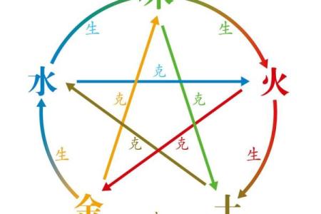 五行与方位的对应关系