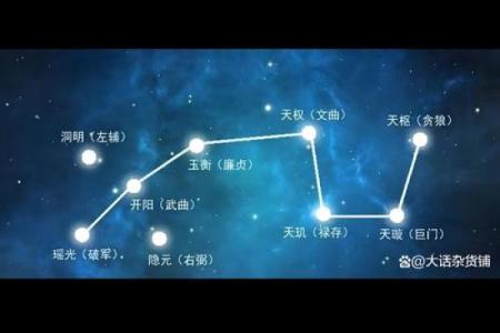 紫薇斗数时空技法