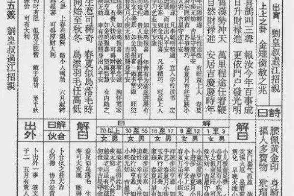 玄天上帝灵签详解图