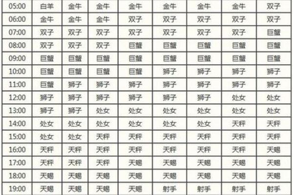 上升星座在线查询 上升星座查询表完善版