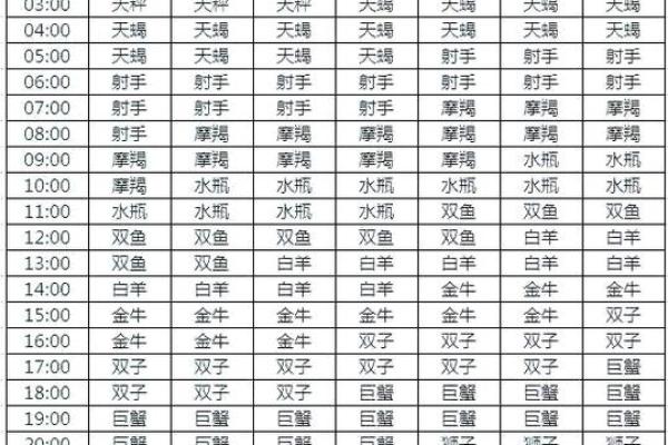上升星座在线查询 上升星座查询表完善版