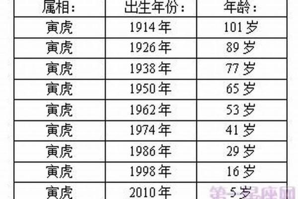 1974年属什么生肖配对 多大几岁 配偶