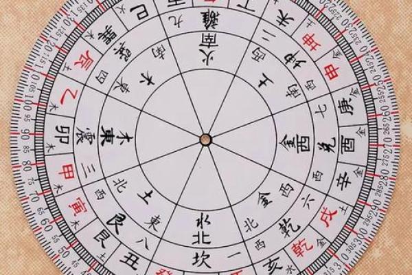 厂房风水的方位和坐向