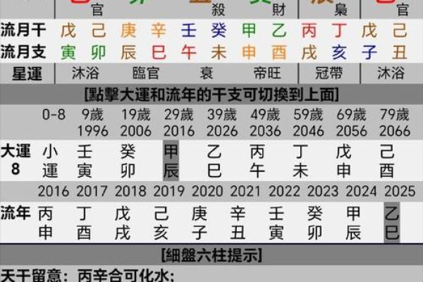 紫微斗数七杀十年大运 七杀大运十年都不顺吗？
