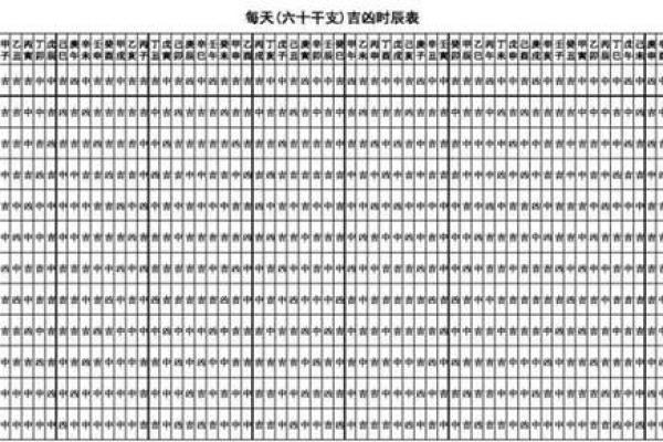 六十甲子安葬吉日吉凶祸福表