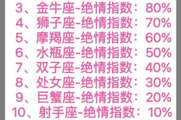 十二星座最难讨好的指数排名榜单