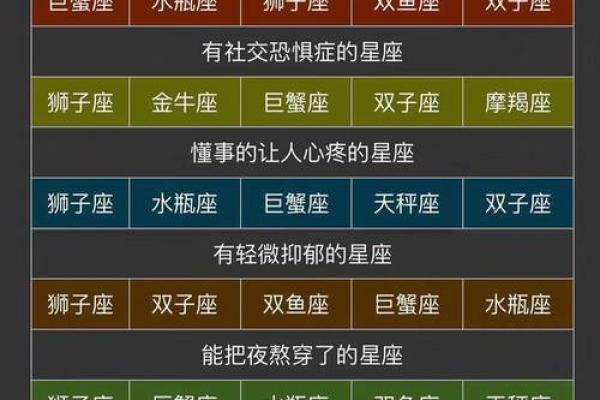 十二星座最难讨好的指数排名榜单