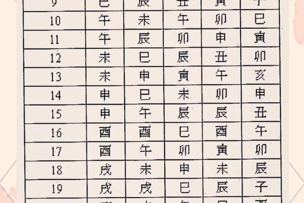 紫薇斗数 四化盘怎么看