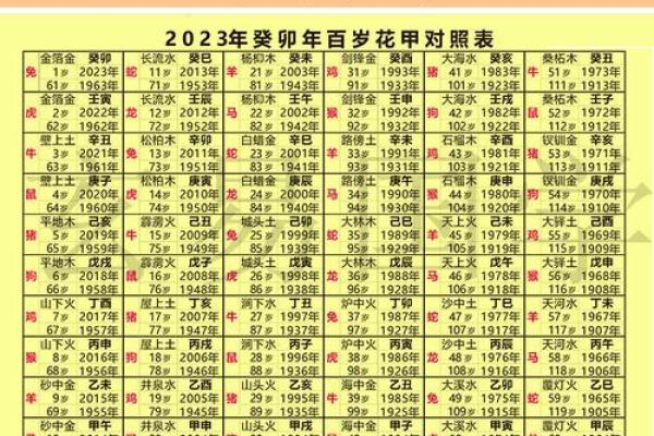 生肖猴和生肖兔配不配 生肖猴和生肖兔配对指数