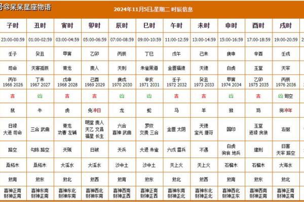 明天是酉日吗黄历,黄历吉日查询