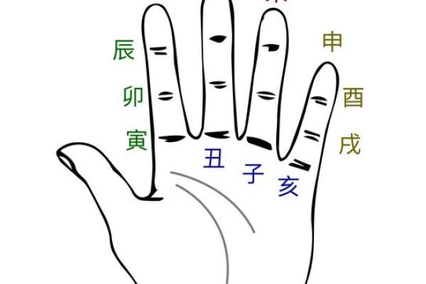解析：十二地支的四时方位