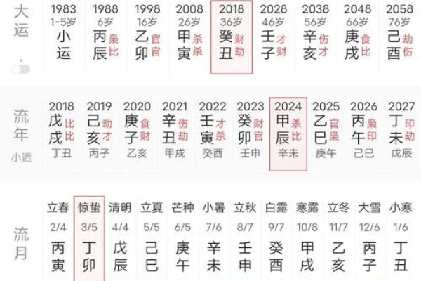 点算八字