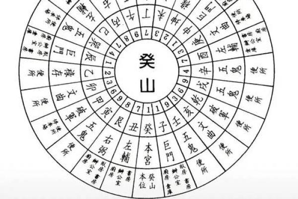 占人方位断吉凶