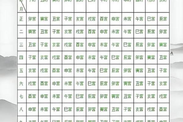 命宫为何看八字不好 命宫何故八字不利