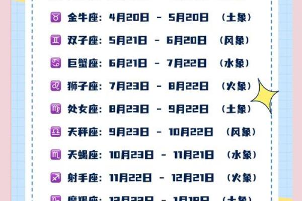 十二星座的日期各是什么时候 最精准最新十二星座日期表