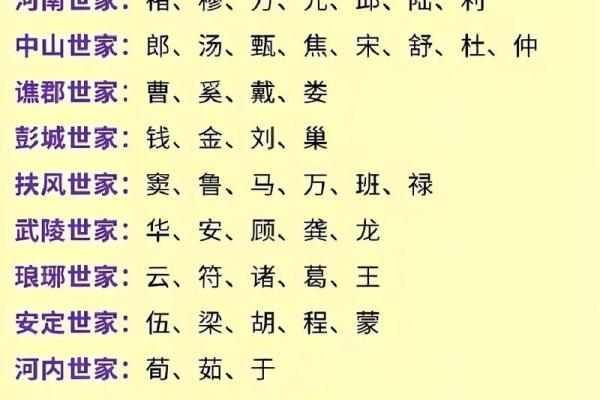 东门氏的人主要迁徙位置和郡望堂号-姓名学-华易算命网姓名