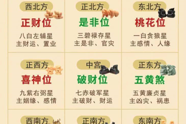 紫薇斗数官非星