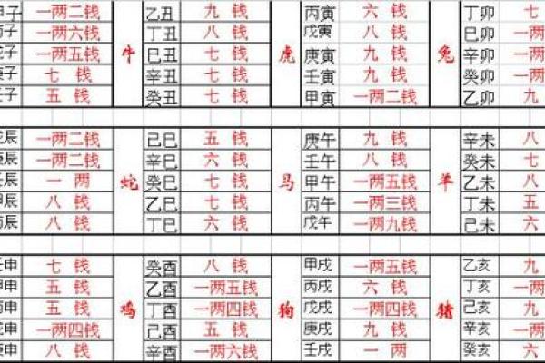 称骨算命男命版详解：男命几斤最重