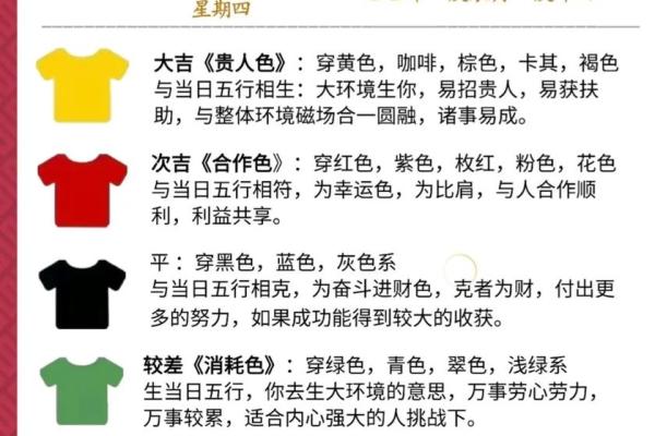 【每日一学】五行宜从事的行业与方位