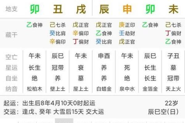 八字庚寅