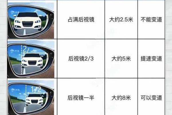 开车风水