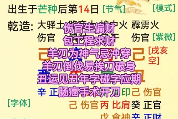 八字阳刃