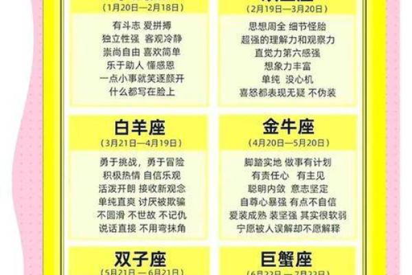 【十二星座解析】逐一揭秘生肖星座性格、运势、爱情等方面!