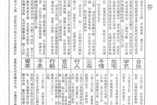 48签灵签详细解读